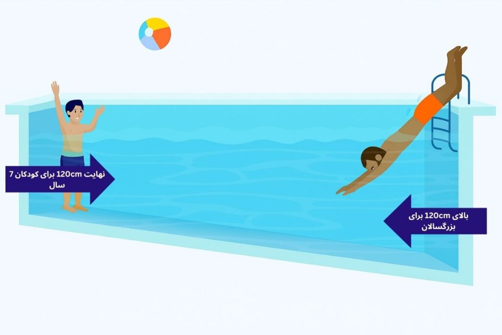 شیب کف استخر کودکان