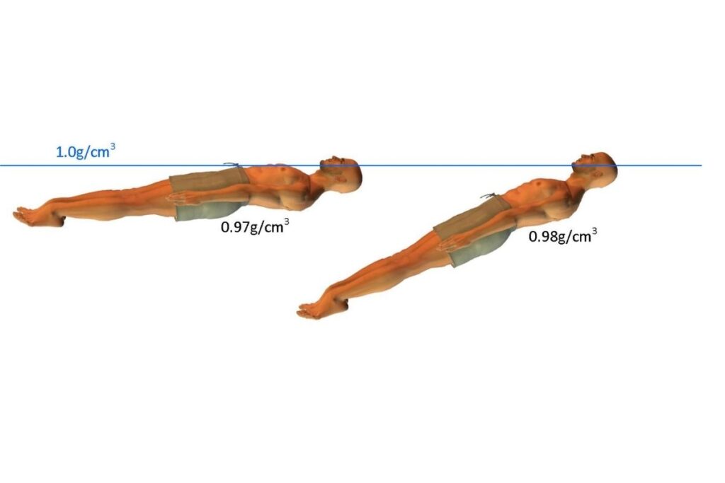  اصول اولیهٔ آموزش ماندن روی آب